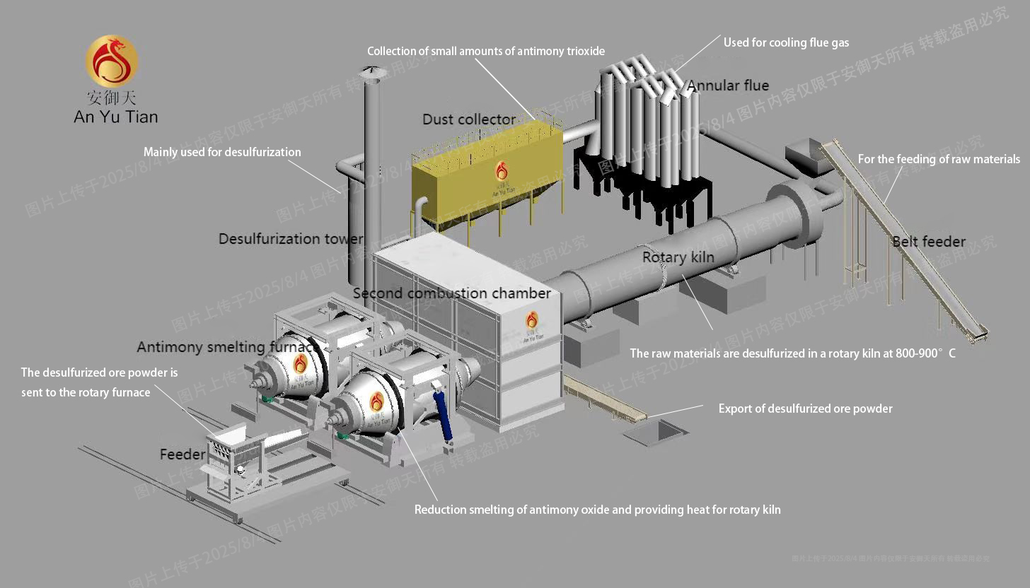 Rotary kiln